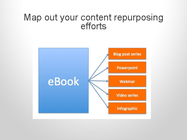 Map out your content repurposing efforts 