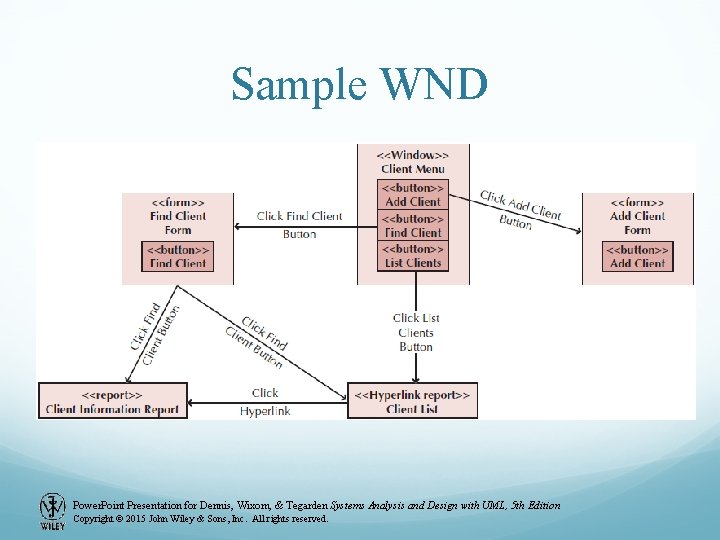 Sample WND Power. Point Presentation for Dennis, Wixom, & Tegarden Systems Analysis and Design Sample WND Power. Point Presentation for Dennis, Wixom, & Tegarden Systems Analysis and Design