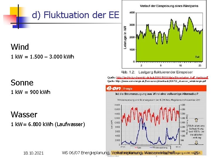 d) Fluktuation der EE Wind 1 k. W = 1. 500 – 3. 000