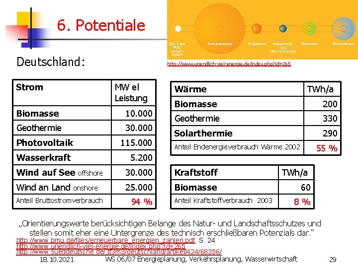 6. Potentiale Deutschland: Strom http: //www. unendlich-viel-energie. de/index. php? id=265 MW el Leistung Biomasse