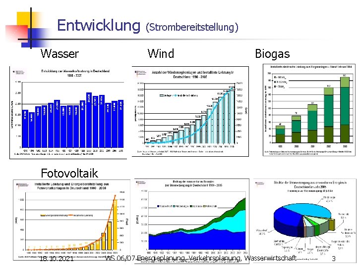 Entwicklung Wasser (Strombereitstellung) Wind Biogas Fotovoltaik 18. 10. 2021 WS 06/07 Energieplanung, Verkehrsplanung, Wasserwirtschaft