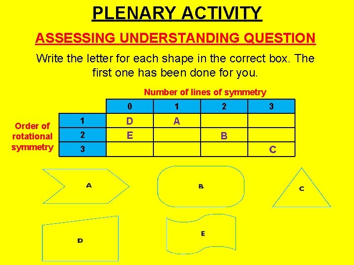 PLENARY ACTIVITY ASSESSING UNDERSTANDING QUESTION Write the letter for each shape in the correct PLENARY ACTIVITY ASSESSING UNDERSTANDING QUESTION Write the letter for each shape in the correct