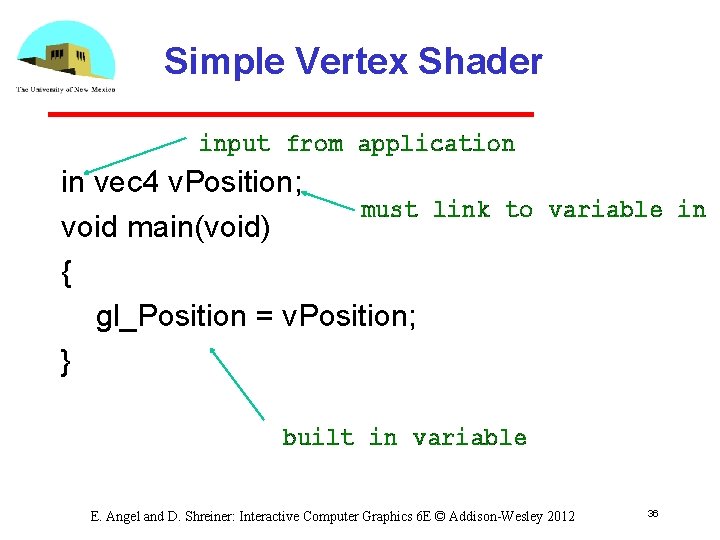 Simple Vertex Shader input from application in vec 4 v. Position; must void main(void)