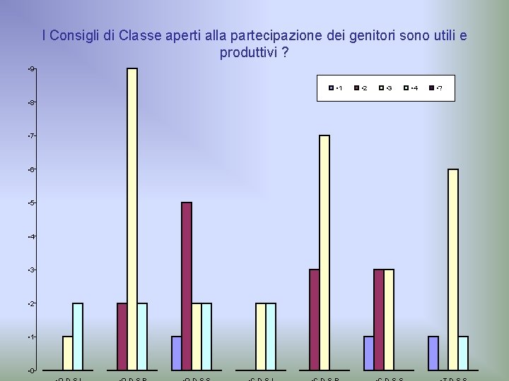 I Consigli di Classe aperti alla partecipazione dei genitori sono utili e produttivi ?