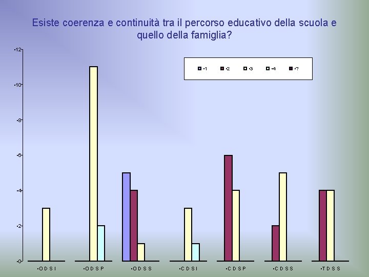 Esiste coerenza e continuità tra il percorso educativo della scuola e quello della famiglia?