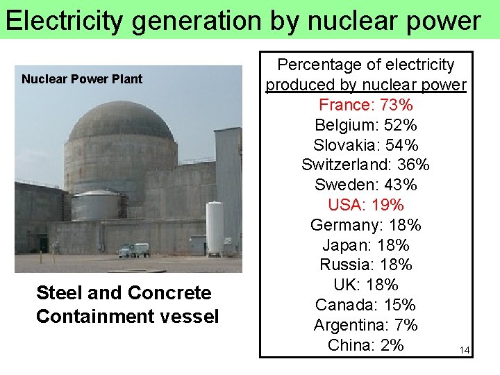 Electricity generation by nuclear power Nuclear Power Plant Steel and Concrete Containment vessel Percentage