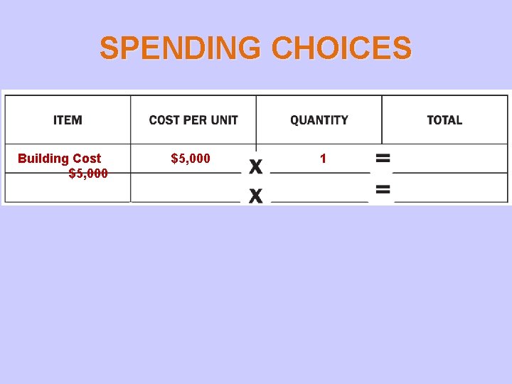 SPENDING CHOICES Building Cost $5, 000 1 