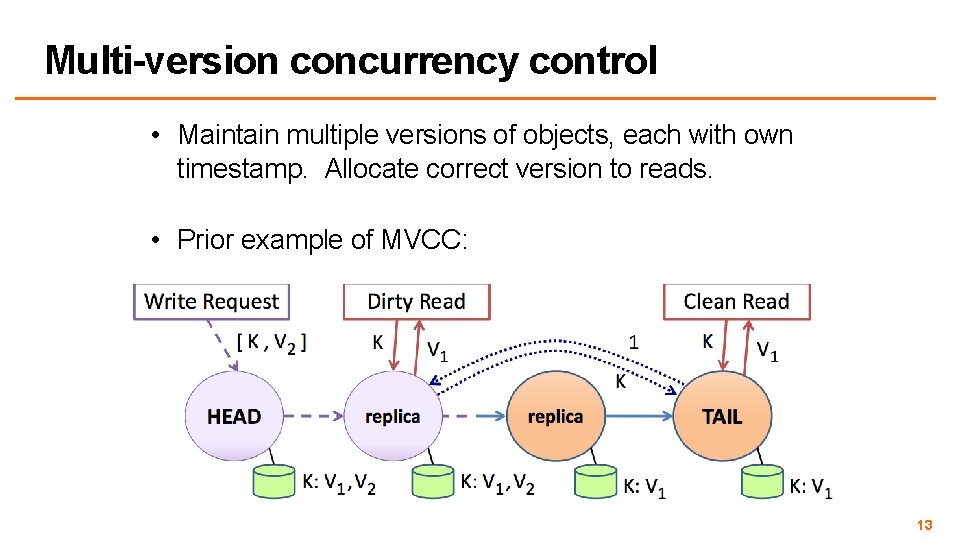 Multi-version concurrency control • Maintain multiple versions of objects, each with own timestamp. Allocate