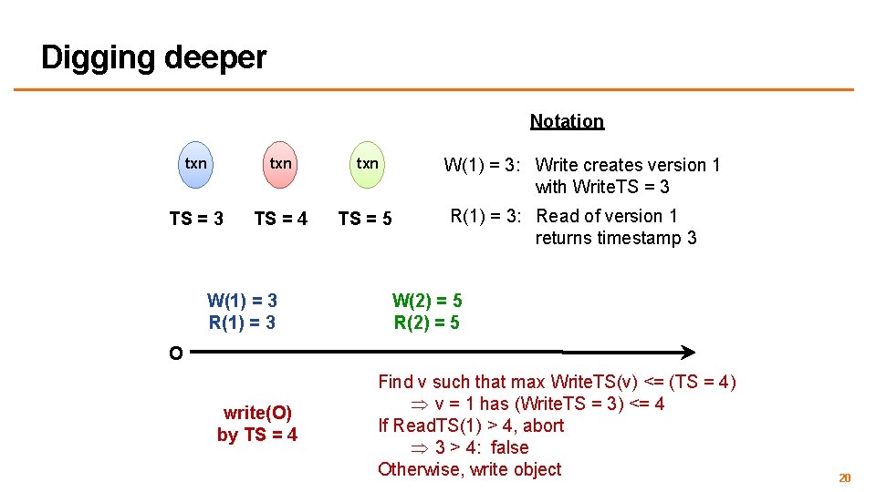 Digging deeper Notation W(1) = 3: Write creates version 1 with Write. TS =