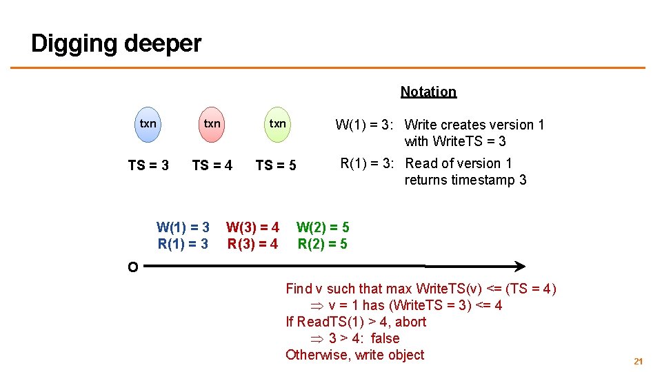Digging deeper Notation W(1) = 3: Write creates version 1 with Write. TS = Digging deeper Notation W(1) = 3: Write creates version 1 with Write. TS =