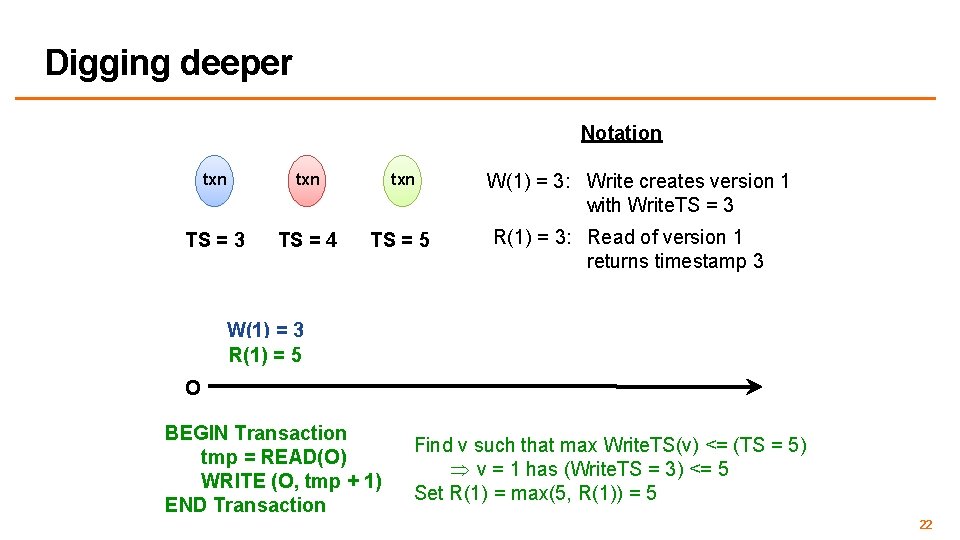 Digging deeper Notation txn txn TS = 3 TS = 4 TS = 5