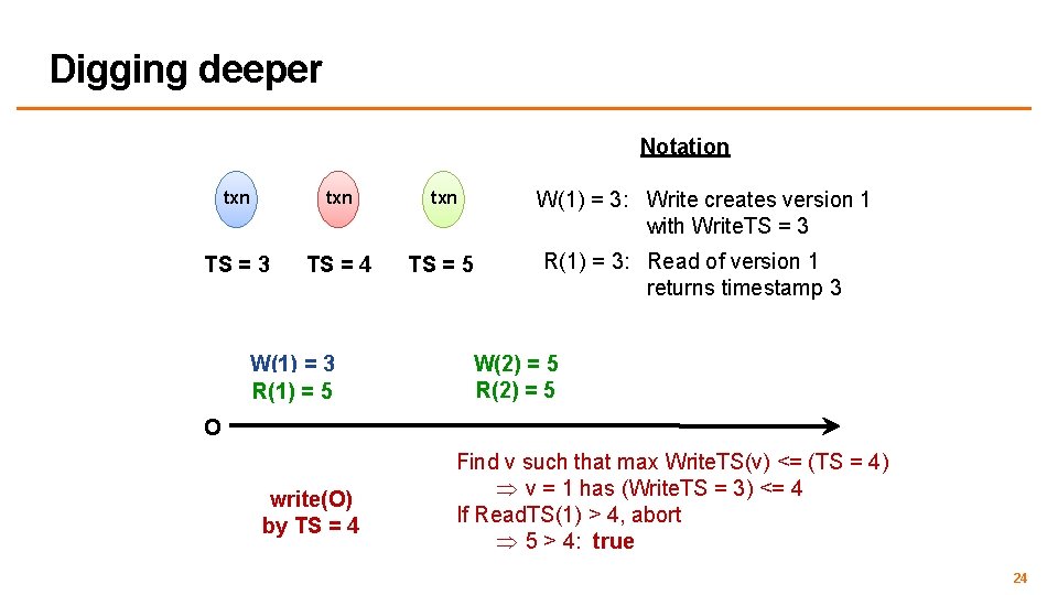 Digging deeper Notation W(1) = 3: Write creates version 1 with Write. TS =