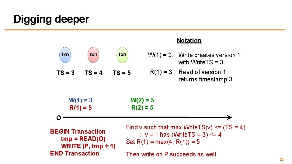 Digging deeper Notation W(1) = 3: Write creates version 1 with Write. TS =