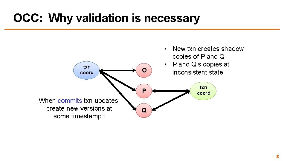 OCC: Why validation is necessary txn coord When commits txn updates, create new versions