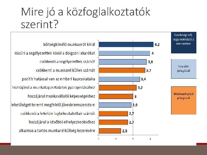 Mire jó a közfoglalkoztatók szerint? 