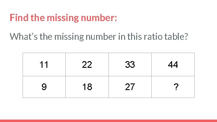 Find the missing number: What’s the missing number in this ratio table? 11 22