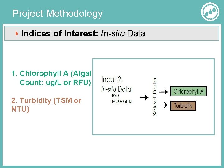 Project Methodology Indices of Interest: In-situ Data 1. Chlorophyll A (Algal Count: ug/L or