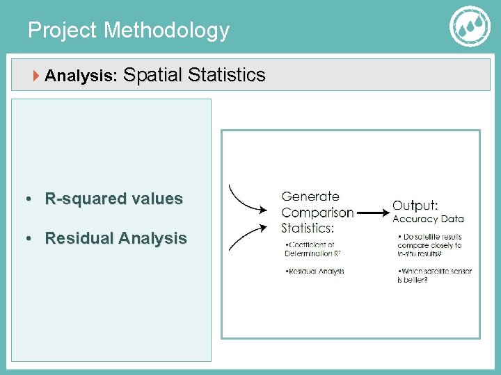 Project Methodology Analysis: Spatial Statistics • R-squared values • Residual Analysis 