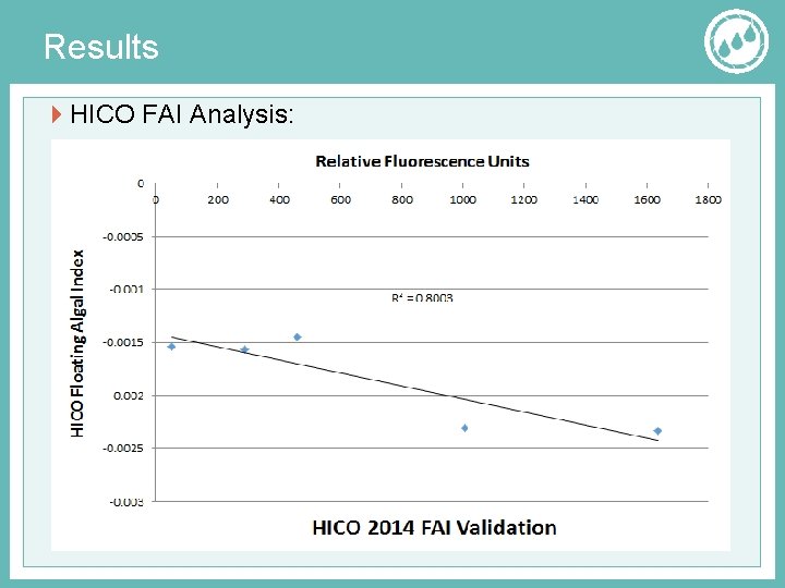 Results HICO FAI Analysis: 
