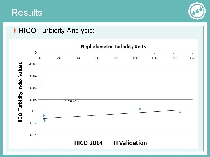 Results HICO Turbidity Index Values HICO Turbidity Analysis: 