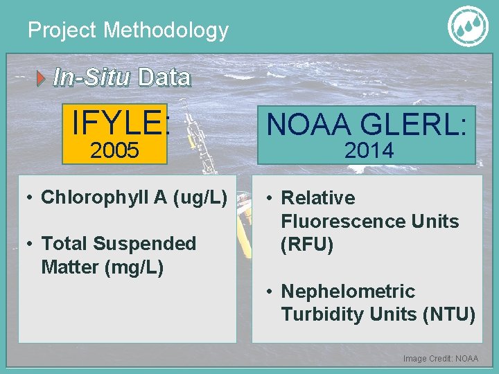 Project Methodology In-Situ Data IFYLE: NOAA GLERL: • Chlorophyll A (ug/L) • Relative Fluorescence