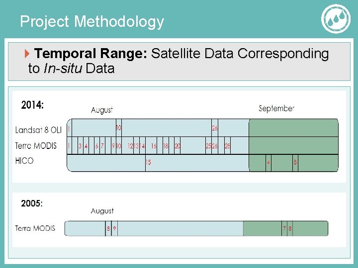 Project Methodology Temporal Range: Satellite Data Corresponding to In-situ Data 