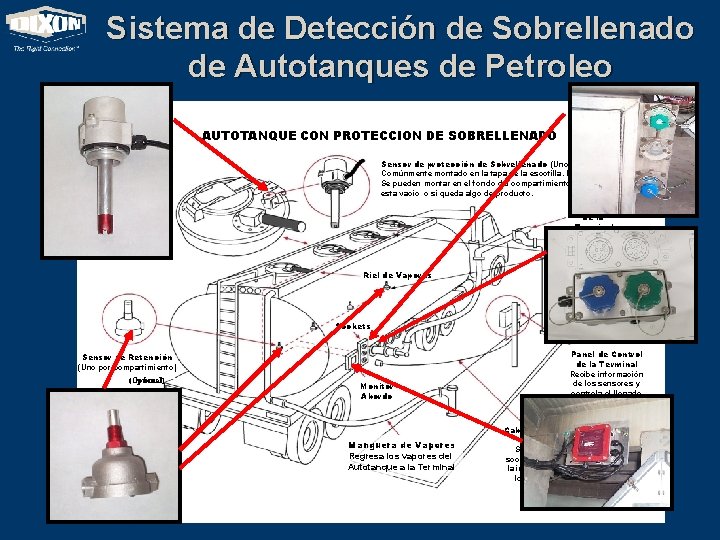 Sistema de Detección de Sobrellenado de Autotanques de Petroleo AUTOTANQUE CON PROTECCION DE SOBRELLENADO