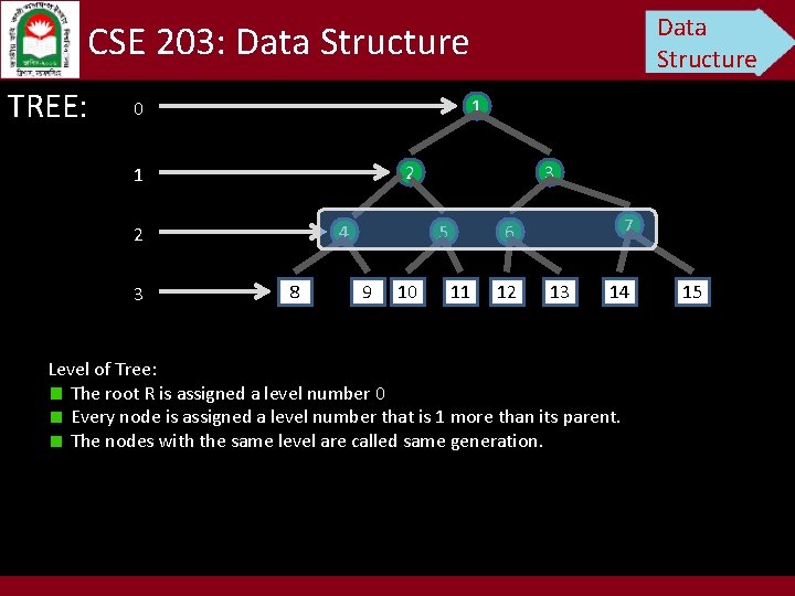 Data Structure CSE 203: Data Structure TREE: 1 0 2 1 4 2 3