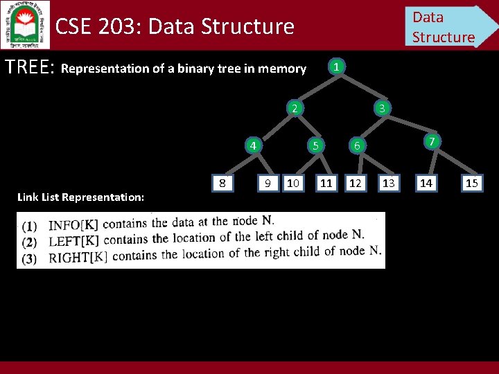 Data Structure CSE 203: Data Structure TREE: Representation of a binary tree in memory