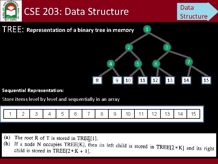 Data Structure CSE 203: Data Structure TREE: Representation of a binary tree in memory