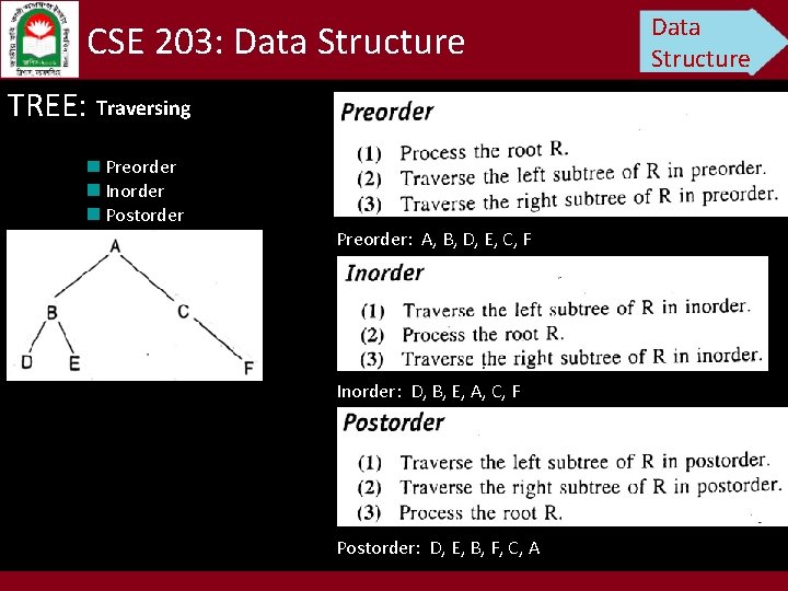 CSE 203: Data Structure TREE: Traversing Preorder Inorder Postorder Preorder: A, B, D, E,