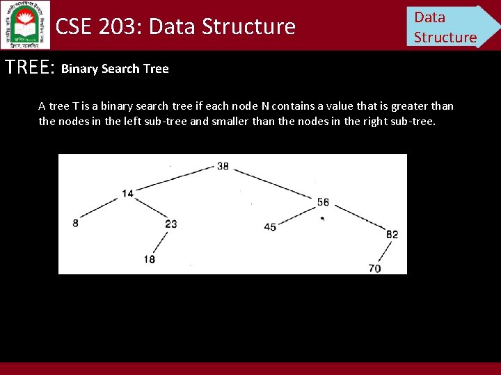 CSE 203: Data Structure TREE: Binary Search Tree A tree T is a binary