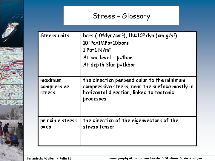 Stress - Glossary Stress units bars (106 dyn/cm 2), 1 N=105 dyn (cm g/s