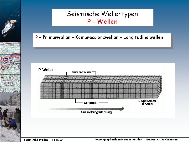 Seismische Wellentypen P - Wellen P – Primärwellen – Kompressionswellen – Longitudinalwellen Seismische Wellen