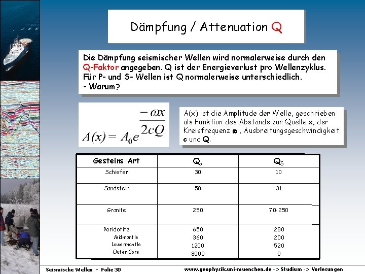 Dämpfung / Attenuation Q Die Dämpfung seismischer Wellen wird normalerweise durch den Q-Faktor angegeben.