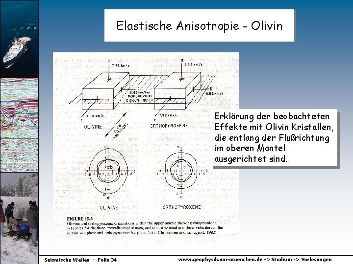 Elastische Anisotropie - Olivin Erklärung der beobachteten Effekte mit Olivin Kristallen, die entlang der