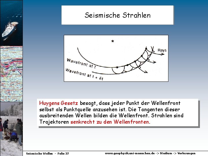 Seismische Strahlen Huygens Gesetz besagt, dass jeder Punkt der Wellenfront selbst als Punktquelle anzusehen