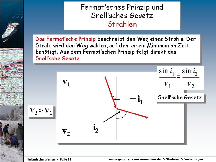 Fermat‘sches Prinzip und Snell‘sches Gesetz Strahlen Das Fermat’sche Prinzip beschreibt den Weg eines Strahls.