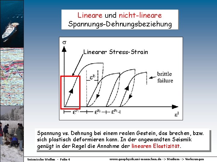 Lineare und nicht-lineare Spannungs-Dehnungsbeziehung Linearer Stress-Strain Spannung vs. Dehnung bei einem realen Gestein, das