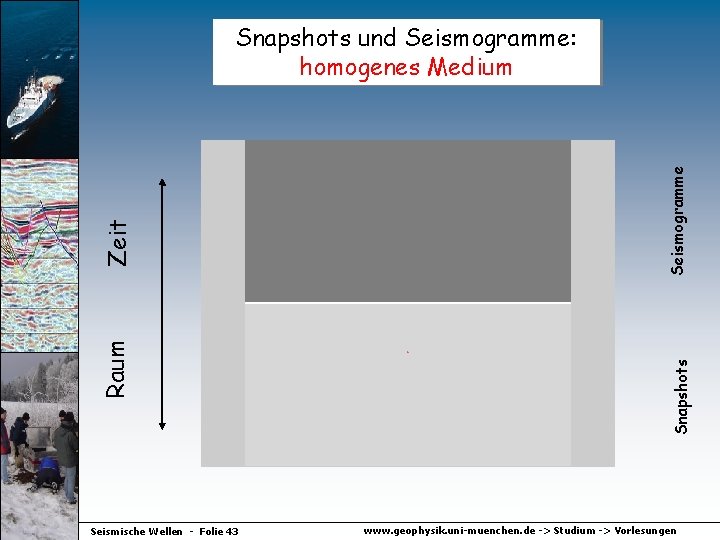 Seismische Wellen - Folie 43 Seismogramme Snapshots Raum Zeit Snapshots und Seismogramme: homogenes Medium