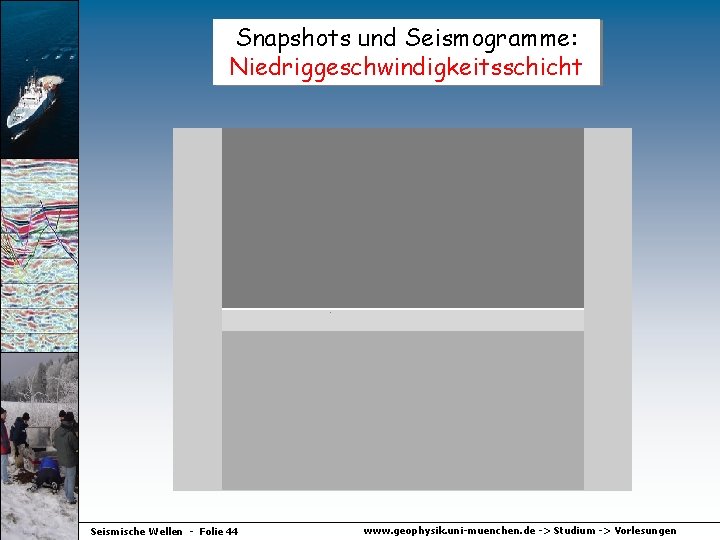 Snapshots und Seismogramme: Niedriggeschwindigkeitsschicht Seismische Wellen - Folie 44 www. geophysik. uni-muenchen. de ->