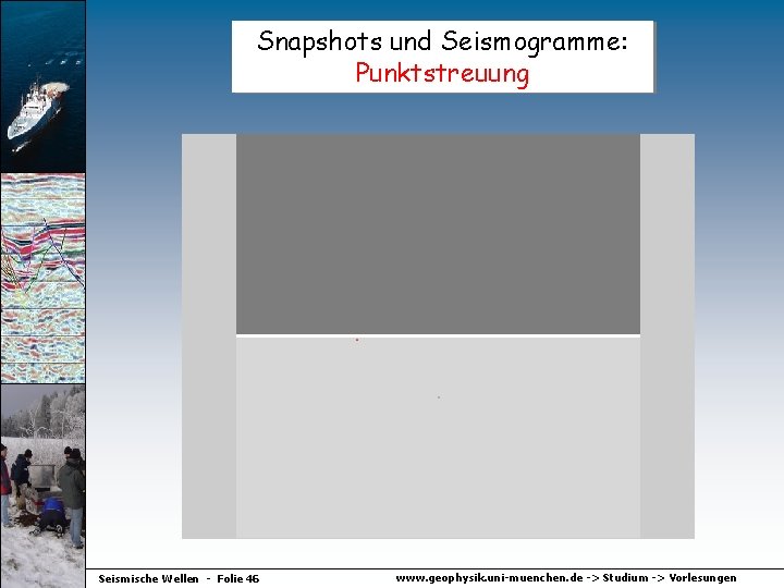 Snapshots und Seismogramme: Punktstreuung Seismische Wellen - Folie 46 www. geophysik. uni-muenchen. de ->