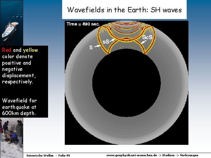 Wavefields in the Earth: SH waves Red and yellow color denote positive and negative