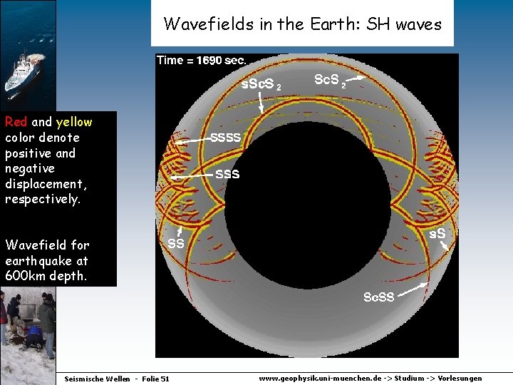 Wavefields in the Earth: SH waves Red and yellow color denote positive and negative