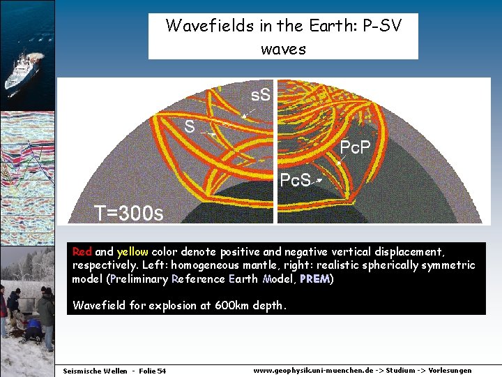 Wavefields in the Earth: P-SV waves Red and yellow color denote positive and negative