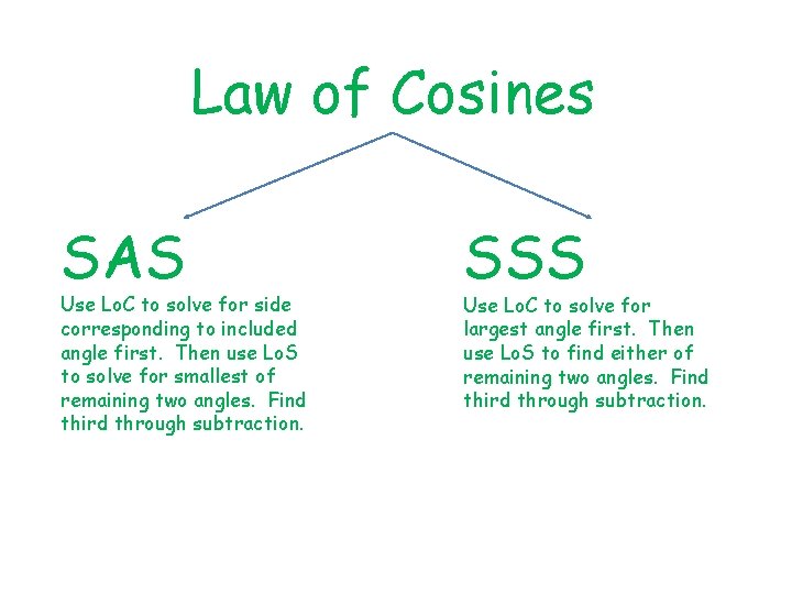 Law of Cosines SAS Use Lo. C to solve for side corresponding to included