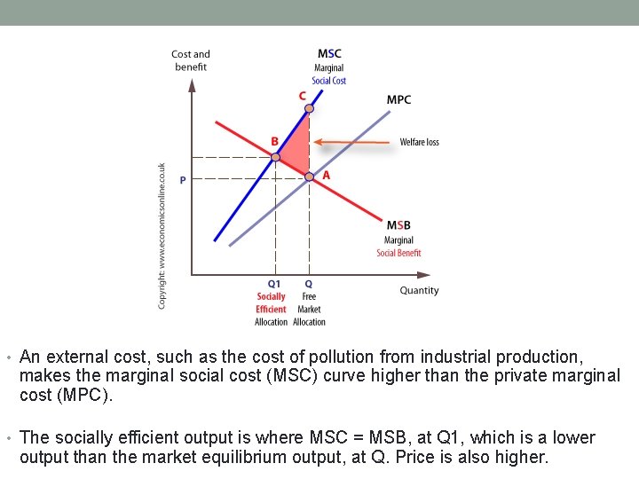 • An external cost, such as the cost of pollution from industrial production, • An external cost, such as the cost of pollution from industrial production,