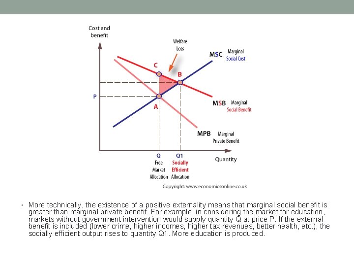 • More technically, the existence of a positive externality means that marginal social • More technically, the existence of a positive externality means that marginal social