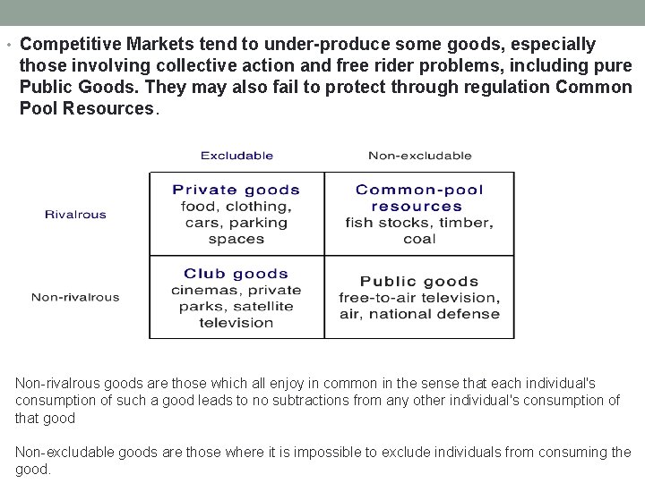 • Competitive Markets tend to under-produce some goods, especially those involving collective action • Competitive Markets tend to under-produce some goods, especially those involving collective action