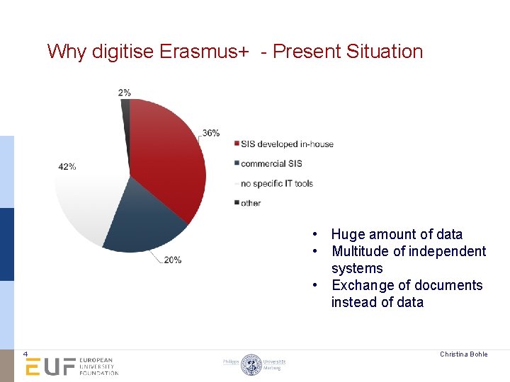 Why digitise Erasmus+ - Present Situation • Huge amount of data • Multitude of